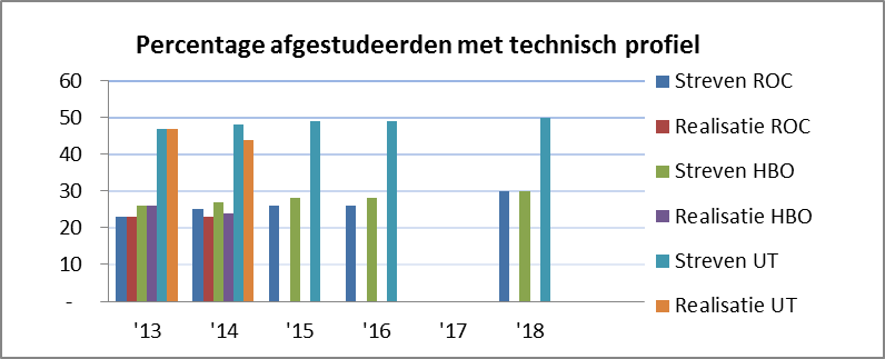 Mbo niveau 4 gelijk aan vwo